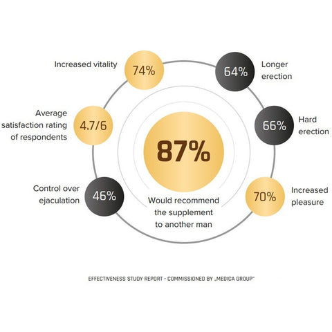 Cápsulas BigErection Melhor Ereção 60 Cápsulas para aumento da vitalidade e desempenho sexual.