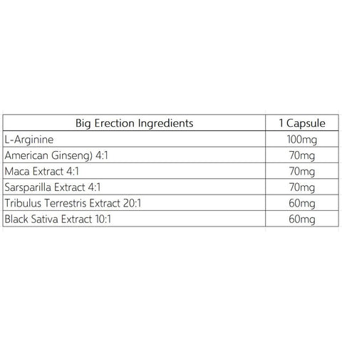 Embalagem de BigErection Melhor Ereção 60 Cápsulas mostrando ingredientes como L-arginina e ginseng.